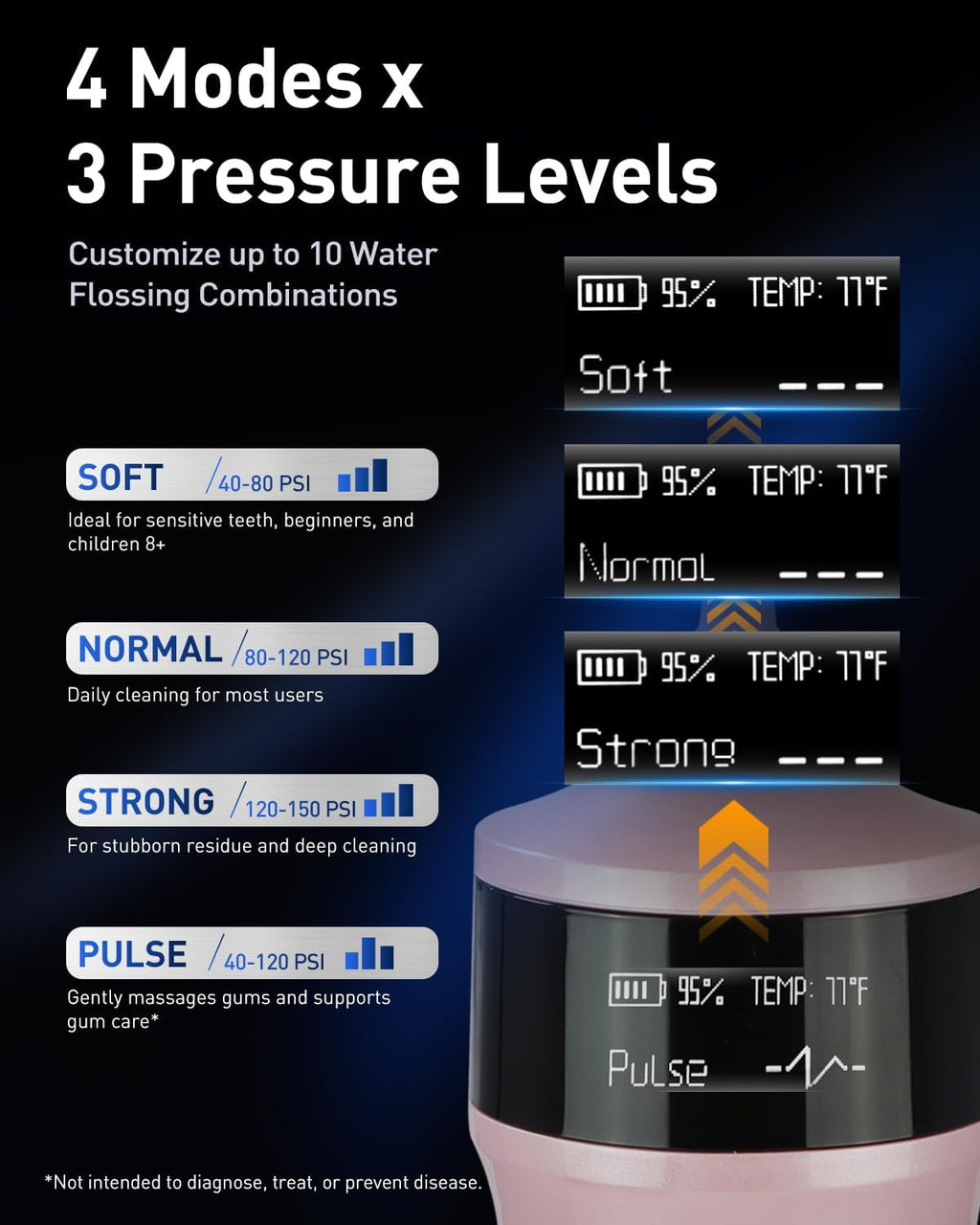 LP221 Cordless Water Flossers for Teeth with UVC Light Sanitizer and OLED Display, 335ML 4 Modes Water Teeth Cleaner Picks for Teeth Cleaning and Water Flossing (Juicy Pink)